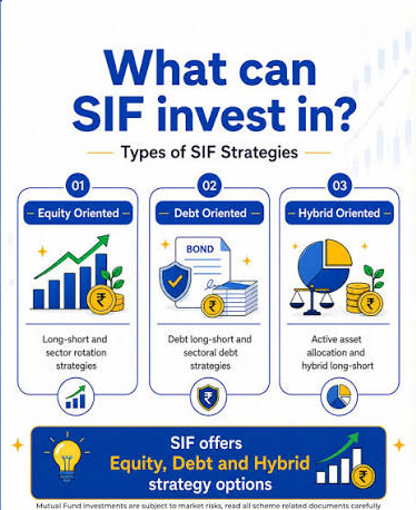 SIF Investment Strategies